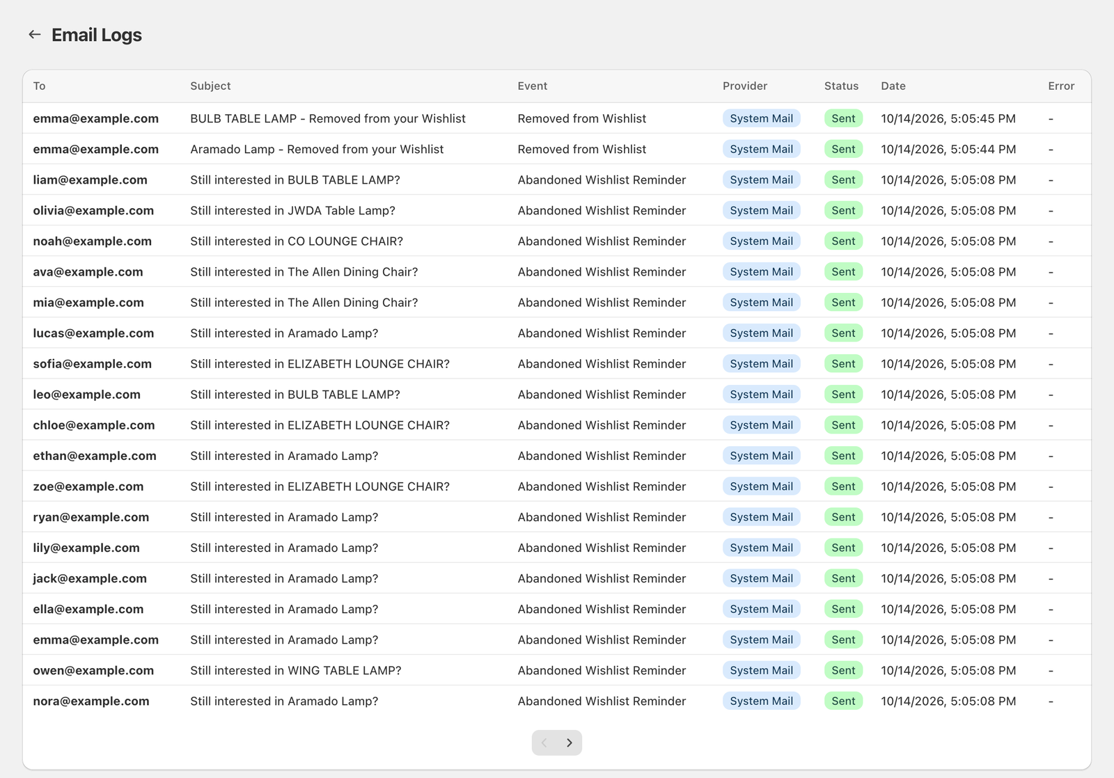 The Email Logs table